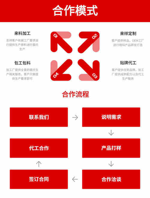 片劑代加工廠(chǎng)家合作模式介紹-德州健之源