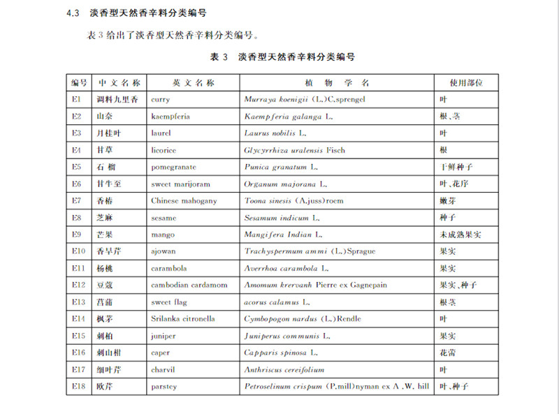 天然香辛料 表4