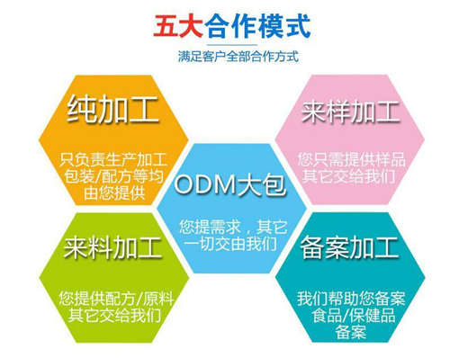 壓片糖果OEM工廠的面向人群-德州健之源